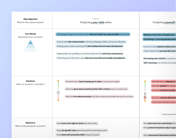 User research artifact preview for Block Party