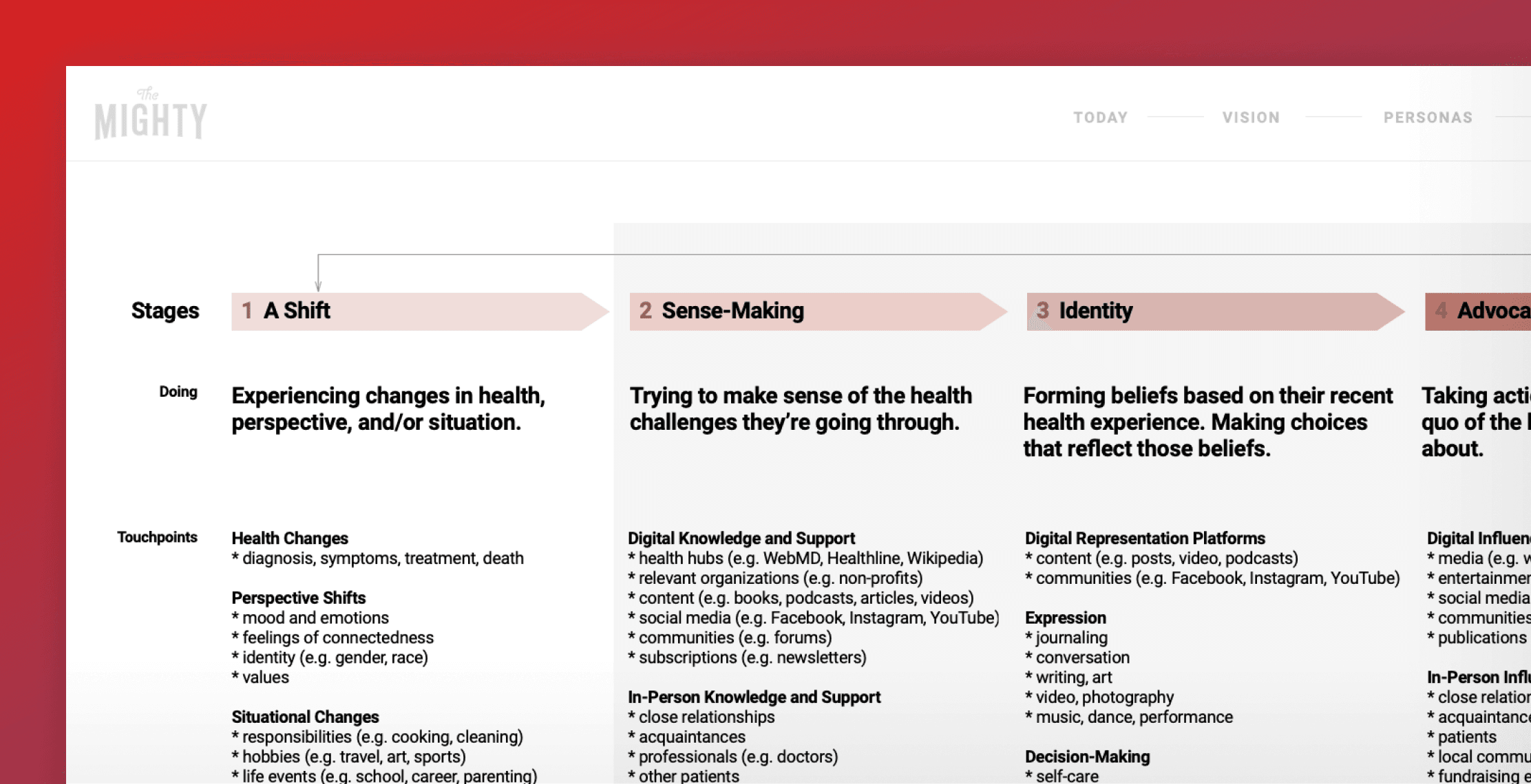 The Mighty user journey research map preview
