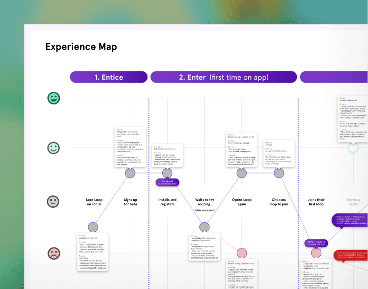 User research experience map preview for Loop